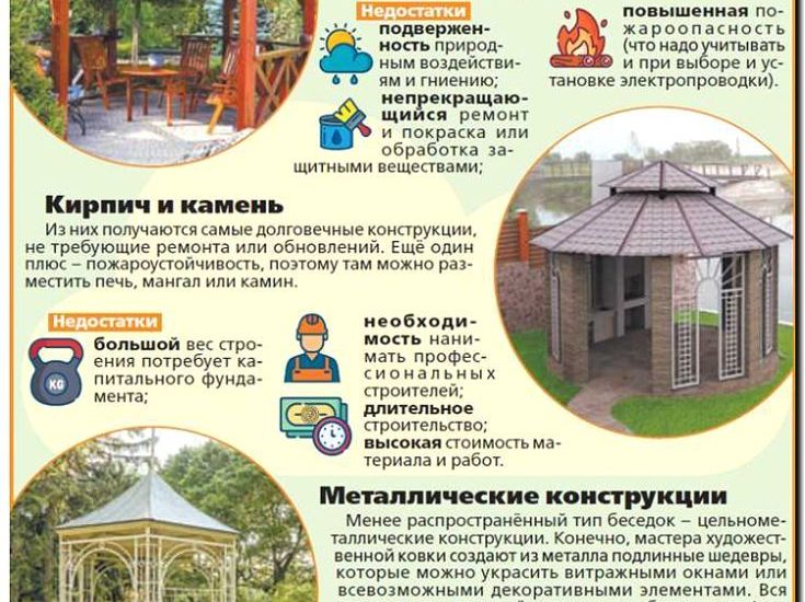 Реклама и продвижение возведения беседок