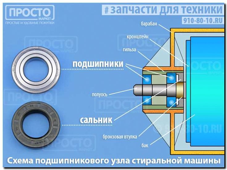 Реклама и продвижение замены подшипников барабана