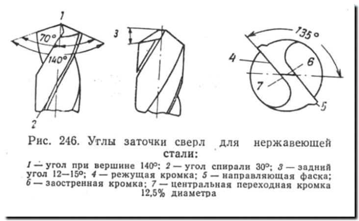 Реклама и продвижение заточки сверл